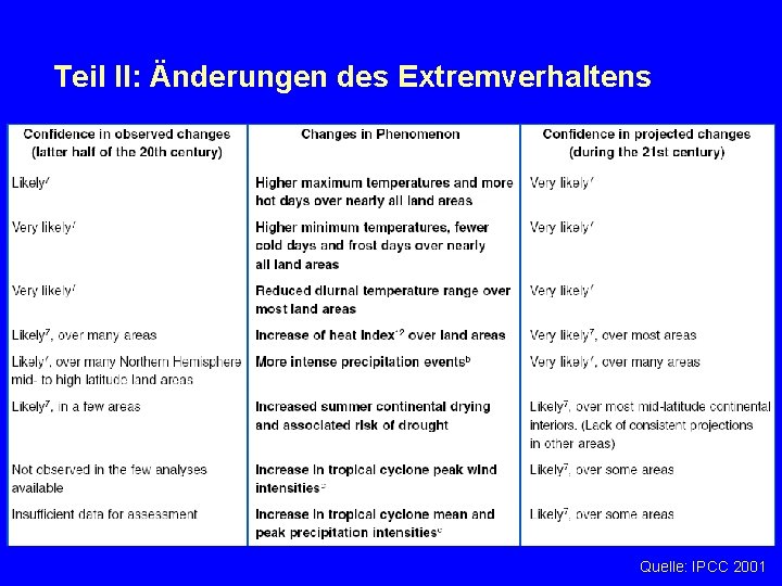 Teil II: Änderungen des Extremverhaltens Warum interessieren wir uns für Extreme? Wir Menschen können