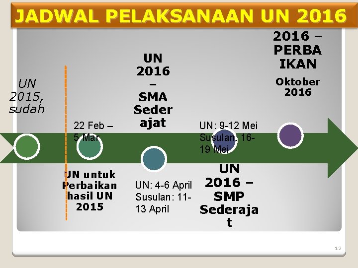 JADWAL PELAKSANAAN UNUN 2016 UN 2015, sudah 22 Feb – 5 Mar UN untuk