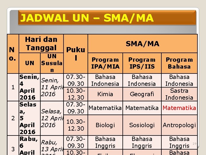 JADWAL UN – SMA/MA N o. Hari dan Tanggal UN Puku UN l Program