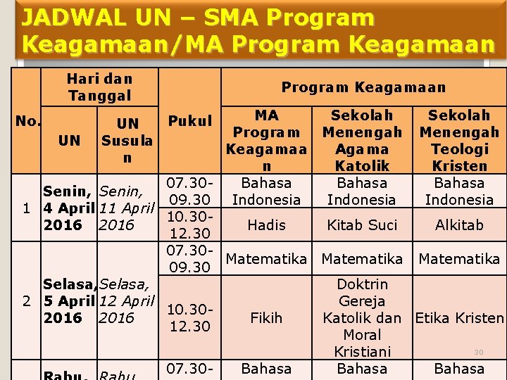 JADWAL UN – SMA Program Keagamaan/MA Program Keagamaan Hari dan Tanggal Program Keagamaan MA