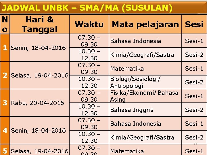 JADWAL UNBK – SMA/MA (SUSULAN) N Hari & Waktu Mata pelajaran Sesi o Tanggal