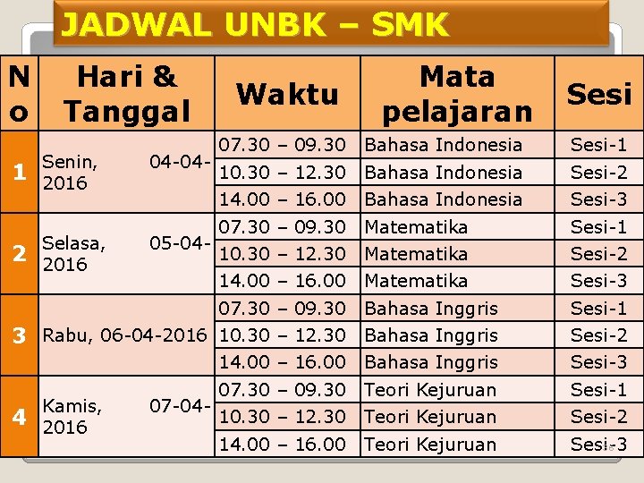 JADWAL UNBK – SMK N o Hari & Tanggal Waktu Mata pelajaran Sesi 07.