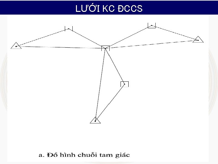 LƯỚI KC ĐCCS 