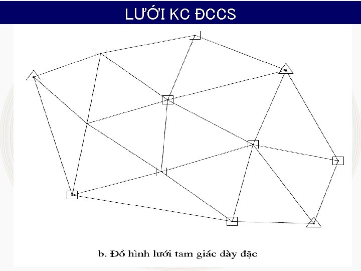 LƯỚI KC ĐCCS 