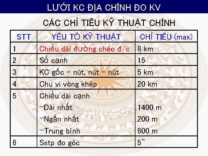 LƯỚI KC ĐỊA CHÍNH ĐO KV CÁC CHỈ TIÊU KỸ THUẬT CHÍNH STT 1