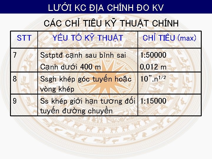 LƯỚI KC ĐỊA CHÍNH ĐO KV CÁC CHỈ TIÊU KỸ THUẬT CHÍNH STT 7