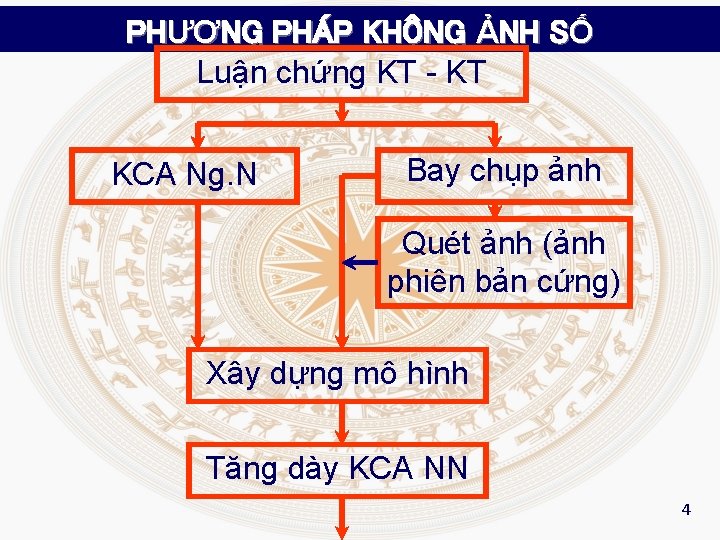 PHƯƠNG PHÁP KHÔNG ẢNH SỐ Luận chứng KT - KT KCA Ng. N Bay