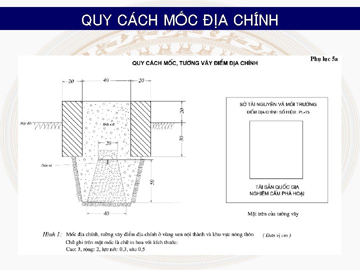 QUY CÁCH MỐC ĐỊA CHÍNH 