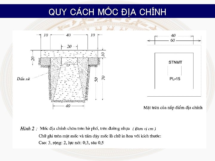 QUY CÁCH MỐC ĐỊA CHÍNH 