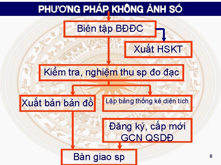 PHƯƠNG PHÁP KHÔNG ẢNH SỐ Biên tập BĐĐC Xuất HSKT Kiểm tra, nghiệm thu