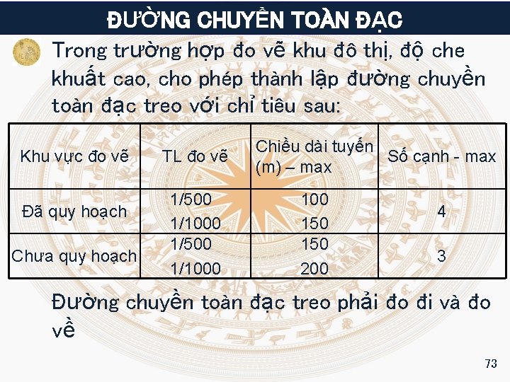 ĐƯỜNG CHUYỀN TOÀN ĐẠC Trong trường hợp đo vẽ khu đô thị, độ che