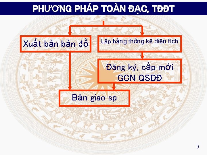 PHƯƠNG PHÁP TOÀN ĐẠC, TĐĐT Xuất bản đồ Lập bảng thống kê diện tích