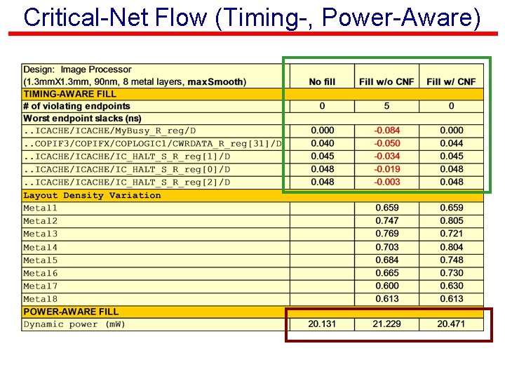 Critical-Net Flow (Timing-, Power-Aware) 