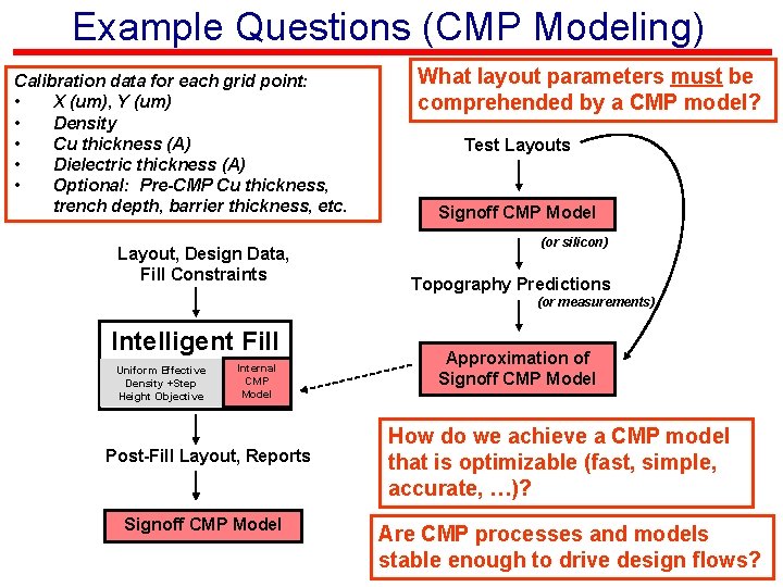 Example Questions (CMP Modeling) Calibration data for each grid point: • X (um), Y