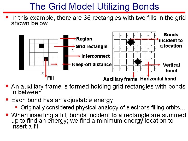The Grid Model Utilizing Bonds § In this example, there are 36 rectangles with