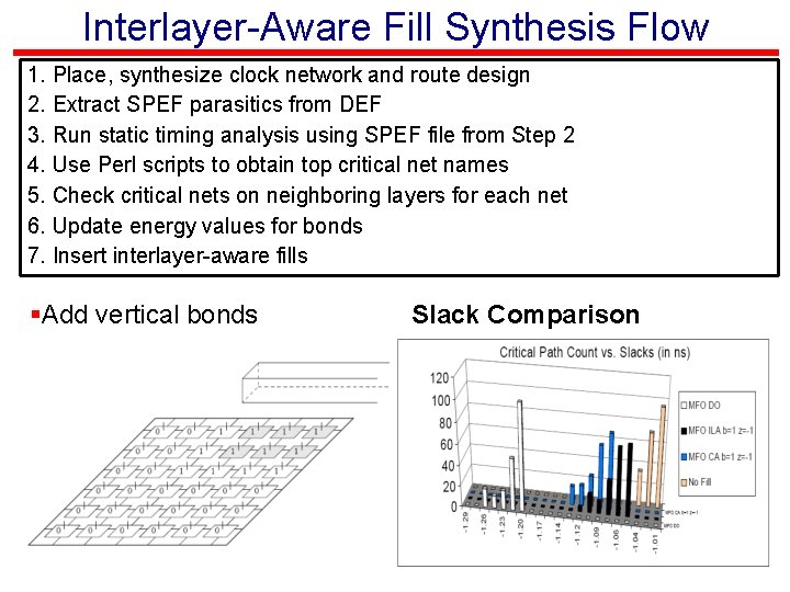 Interlayer-Aware Fill Synthesis Flow 1. Place, synthesize clock network and route design 2. Extract