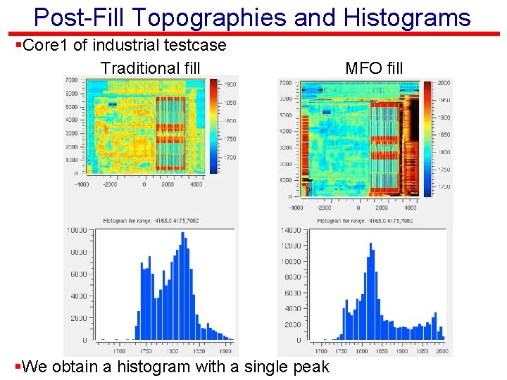Post-Fill Topographies and Histograms §Core 1 of industrial testcase Traditional fill §We obtain a