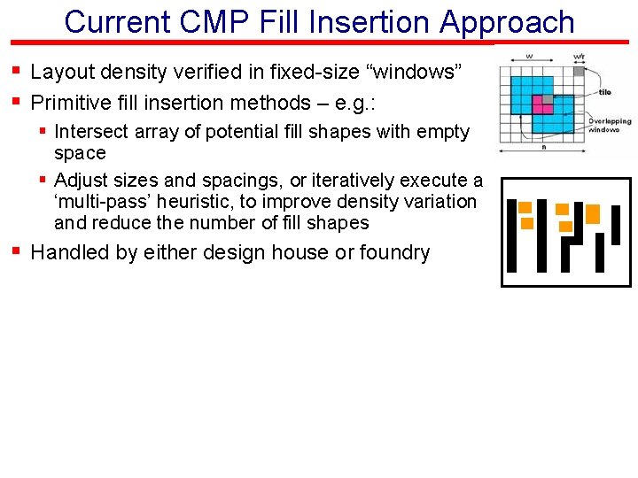 Current CMP Fill Insertion Approach § Layout density verified in fixed-size “windows” § Primitive