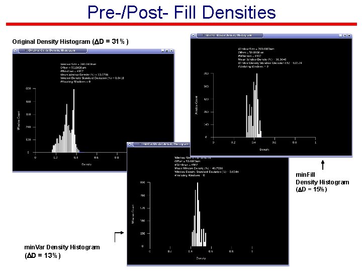 Pre-/Post- Fill Densities Original Density Histogram (DD = 31%) min. Fill Density Histogram (DD