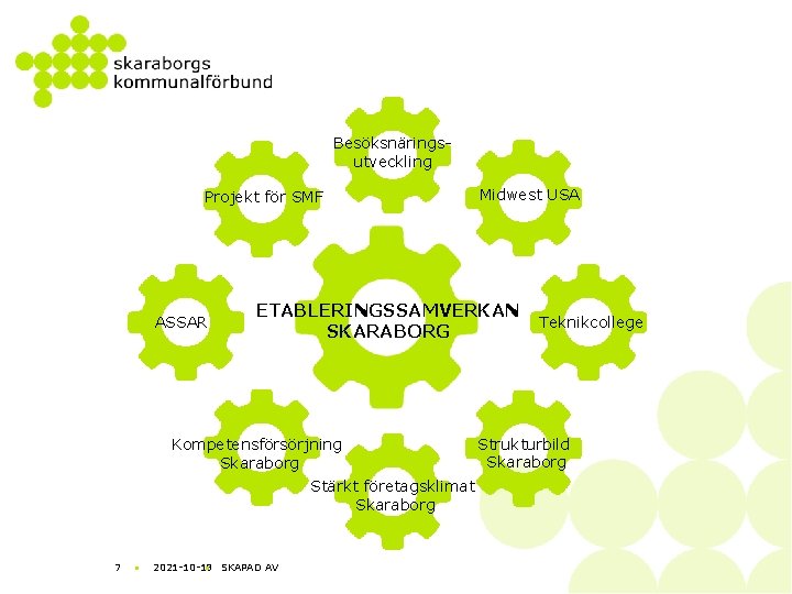 Besöksnäringsutveckling Projekt för SMF ASSAR ETABLERINGSSAMVERKAN SKARABORG Kompetensförsörjning Skaraborg Stärkt företagsklimat Skaraborg 7 •