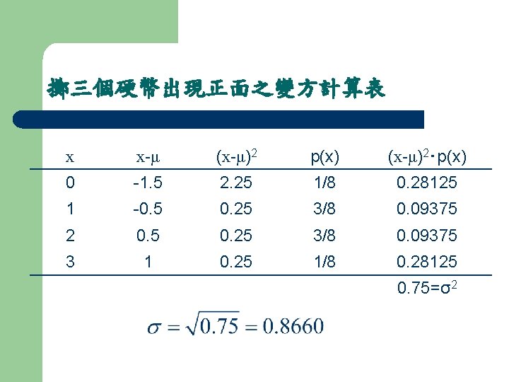 擲三個硬幣出現正面之變方計算表 x x-μ (x-μ)2 p(x) (x-μ)2‧p(x) 0 -1. 5 2. 25 1/8 0. 28125