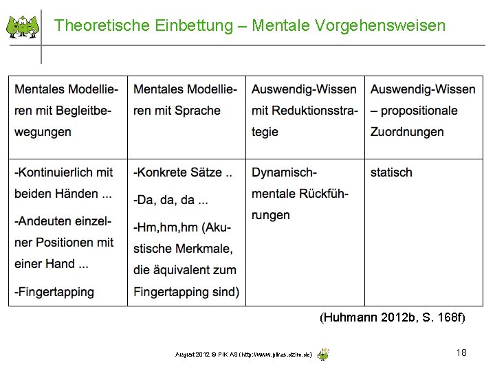 Theoretische Einbettung – Mentale Vorgehensweisen (Huhmann 2012 b, S. 168 f) August 2012 ©