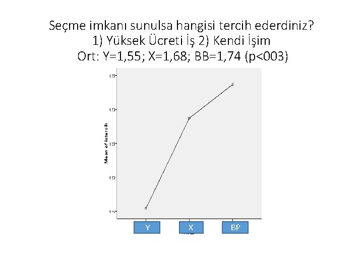 Seçme imkanı sunulsa hangisi tercih ederdiniz? 1) Yüksek Ücreti İş 2) Kendi İşim Ort: