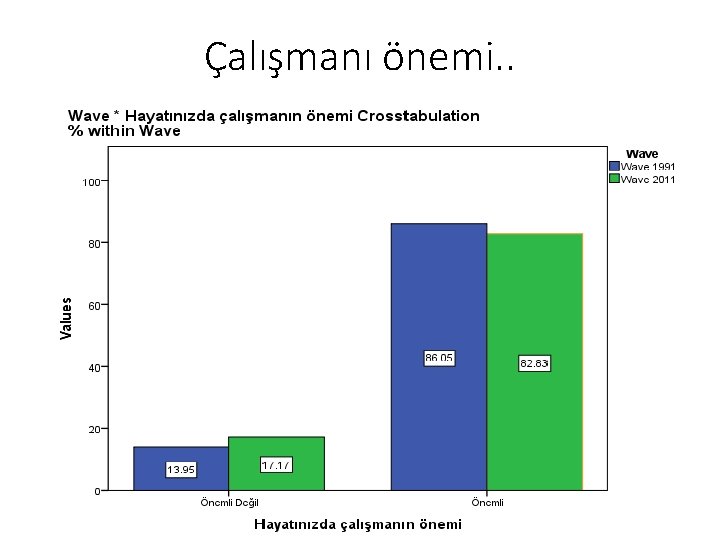 Çalışmanı önemi. . 