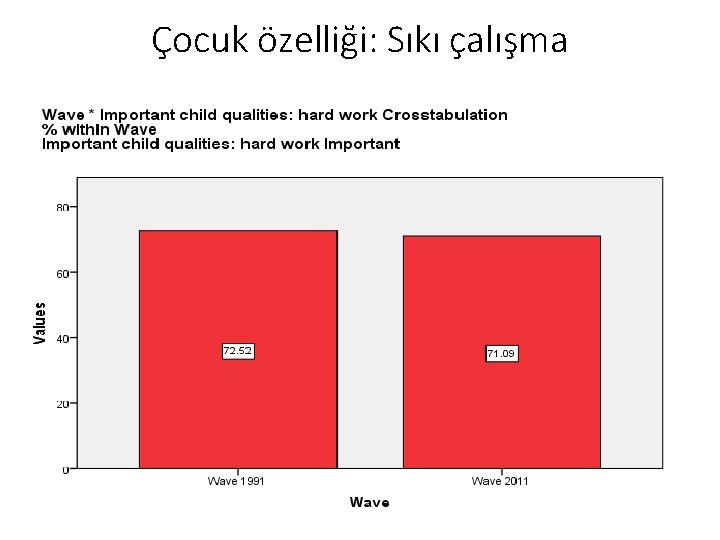 Çocuk özelliği: Sıkı çalışma 