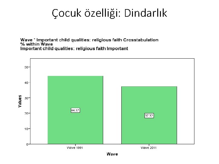 Çocuk özelliği: Dindarlık 