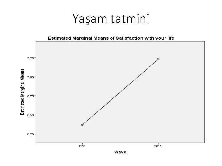 Yaşam tatmini 