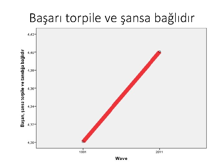 Başarı torpile ve şansa bağlıdır 