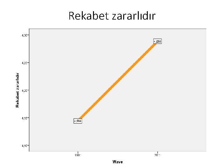 Rekabet zararlıdır 