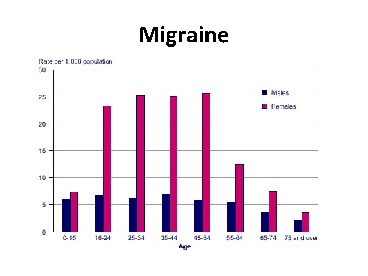 Migraine 