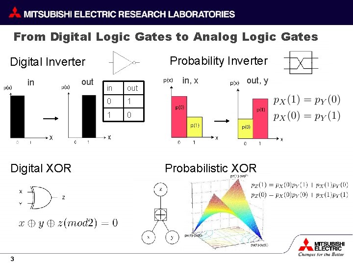 From Digital Logic Gates to Analog Logic Gates Probability Inverter Digital Inverter in Digital