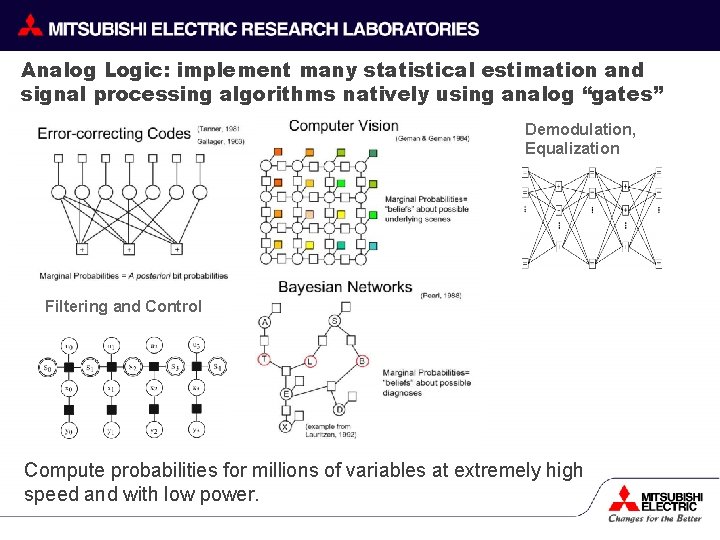 Analog Logic: implement many statistical estimation and signal processing algorithms natively using analog “gates”
