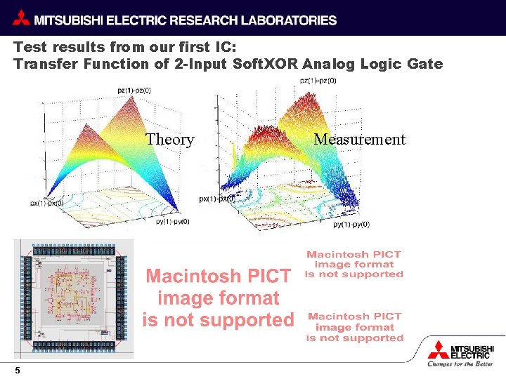 Test results from our first IC: Transfer Function of 2 -Input Soft. XOR Analog