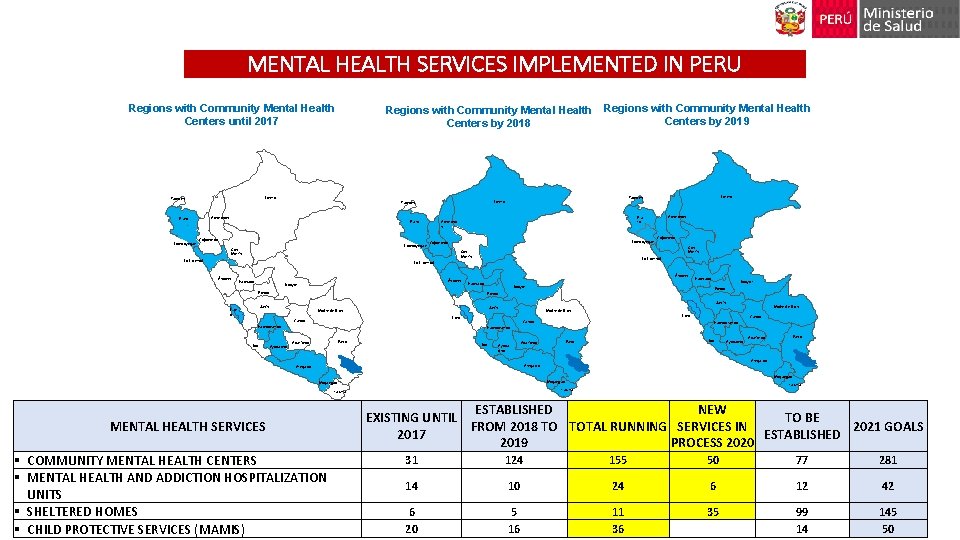 MENTAL HEALTH SERVICES IMPLEMENTED IN PERU Regions with Community Mental Health Centers until 2017