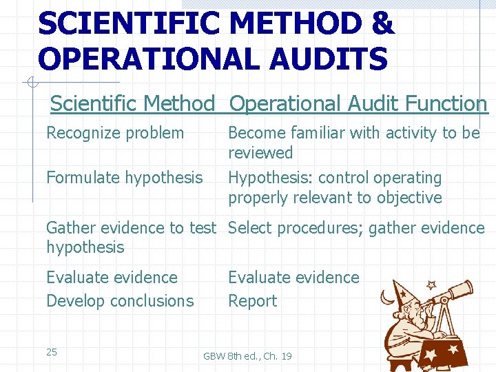 SCIENTIFIC METHOD & OPERATIONAL AUDITS Scientific Method Operational Audit Function Recognize problem Become familiar
