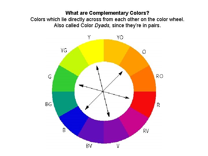 What are Complementary Colors? Colors which lie directly across from each other on the