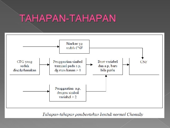 TAHAPAN-TAHAPAN 