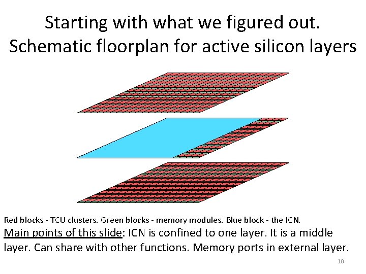 Starting with what we figured out. Schematic floorplan for active silicon layers Red blocks