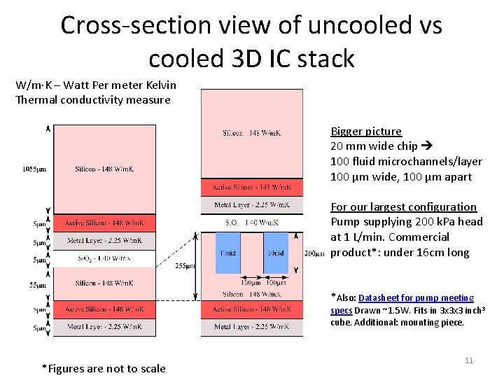 Cross-section view of uncooled vs cooled 3 D IC stack W/m∙K – Watt Per