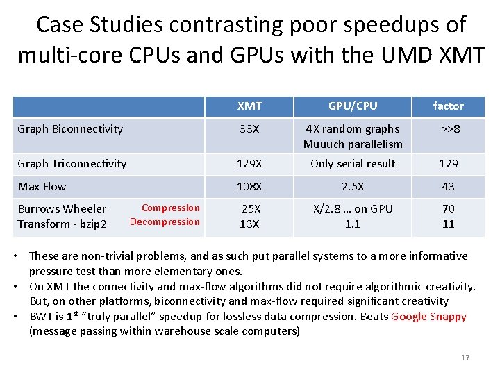 Case Studies contrasting poor speedups of multi-core CPUs and GPUs with the UMD XMT