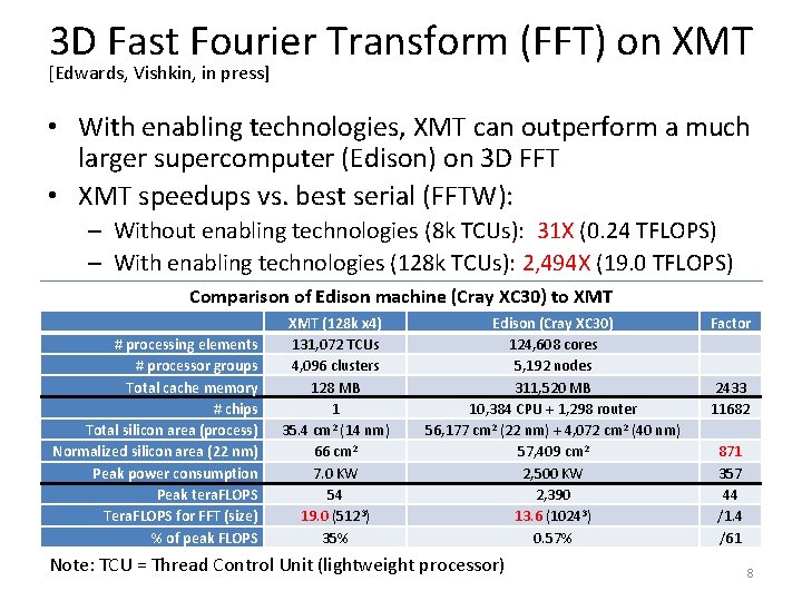 3 D Fast Fourier Transform (FFT) on XMT [Edwards, Vishkin, in press] • With