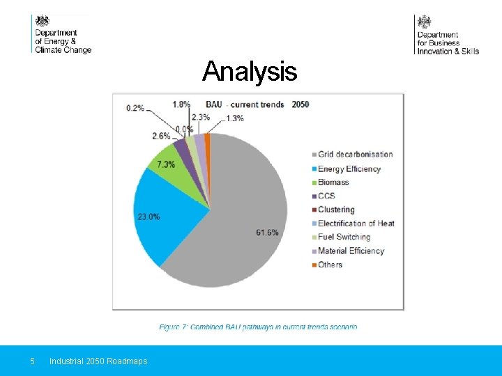 Analysis 5 Industrial 2050 Roadmaps 
