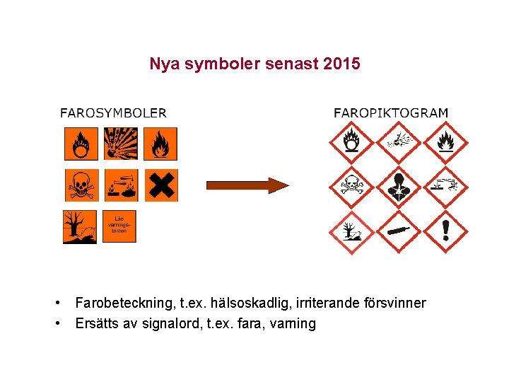 Nya symboler senast 2015 • • Farobeteckning, t. ex. hälsoskadlig, irriterande försvinner Ersätts av