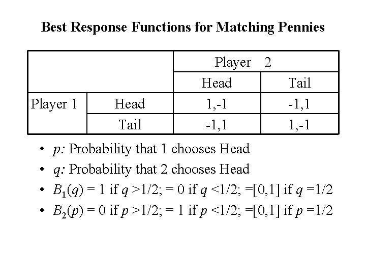 Best Response Functions for Matching Pennies Player 1 • • Head Tail Player 2