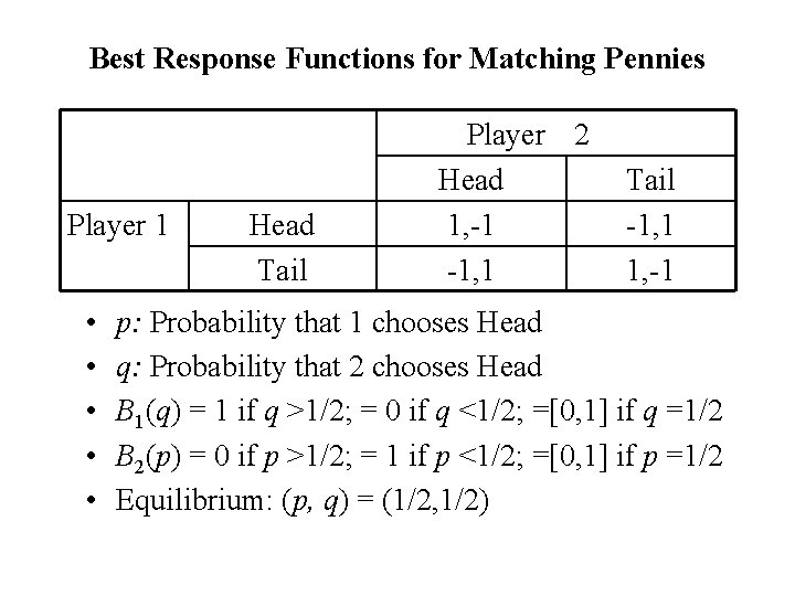 Best Response Functions for Matching Pennies Player 1 • • • Head Tail Player