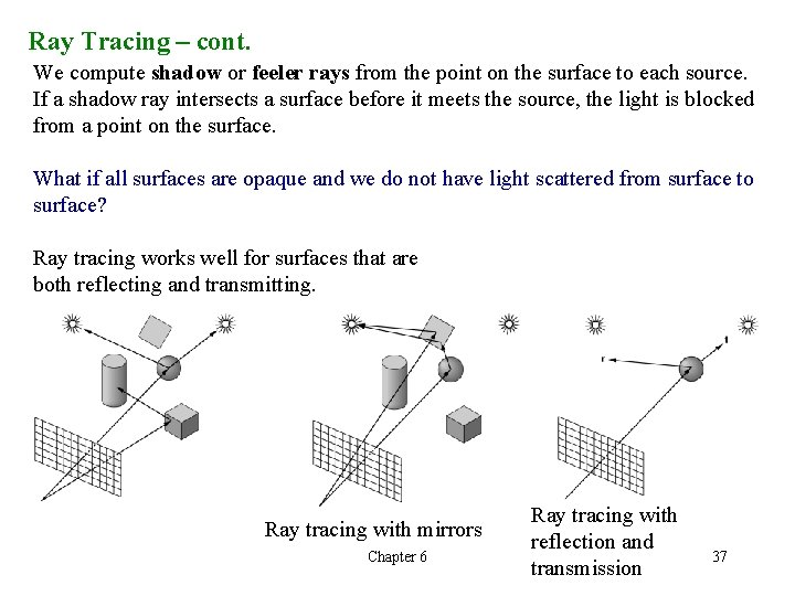 Ray Tracing – cont. We compute shadow or feeler rays from the point on Ray Tracing – cont. We compute shadow or feeler rays from the point on